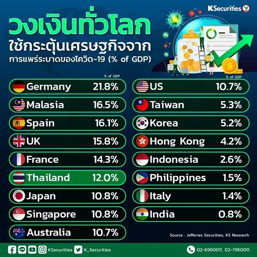 央行再次降息，20个基点！如何让你的财富不被偷