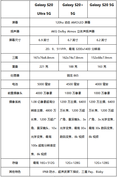 只有机皇才能超越机皇，三星Galaxy S20 5G系列给你极致性能享受