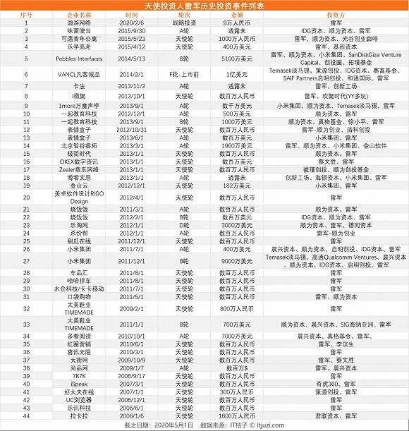 雷军央视采访：40岁之前，我一事无成；除了小米，他的过往更牛