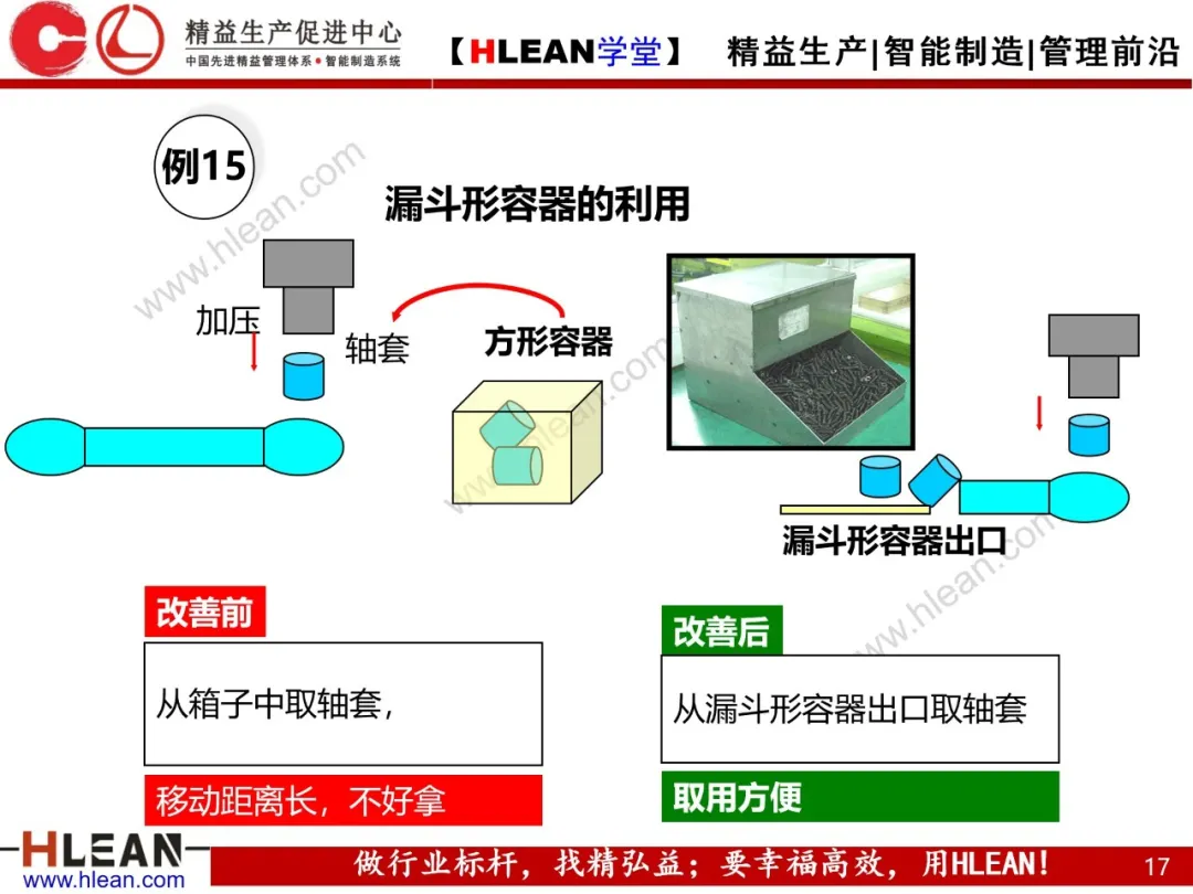 「精益学堂」动作经济原则经典改善案例