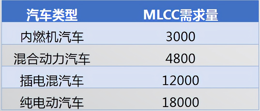 被动元器件国产替代空间广阔，关注片式电阻份额提升机遇