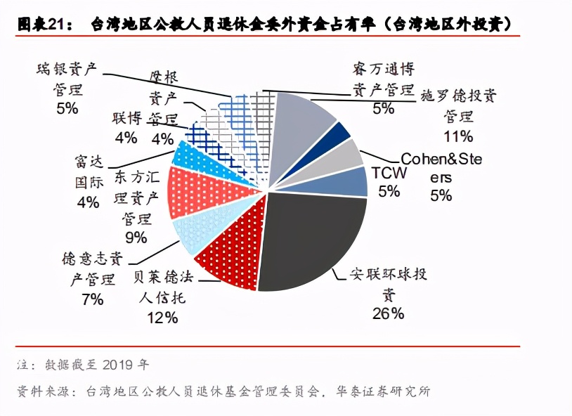 台湾地区养老体系研究与启示 报告精读 未来智库