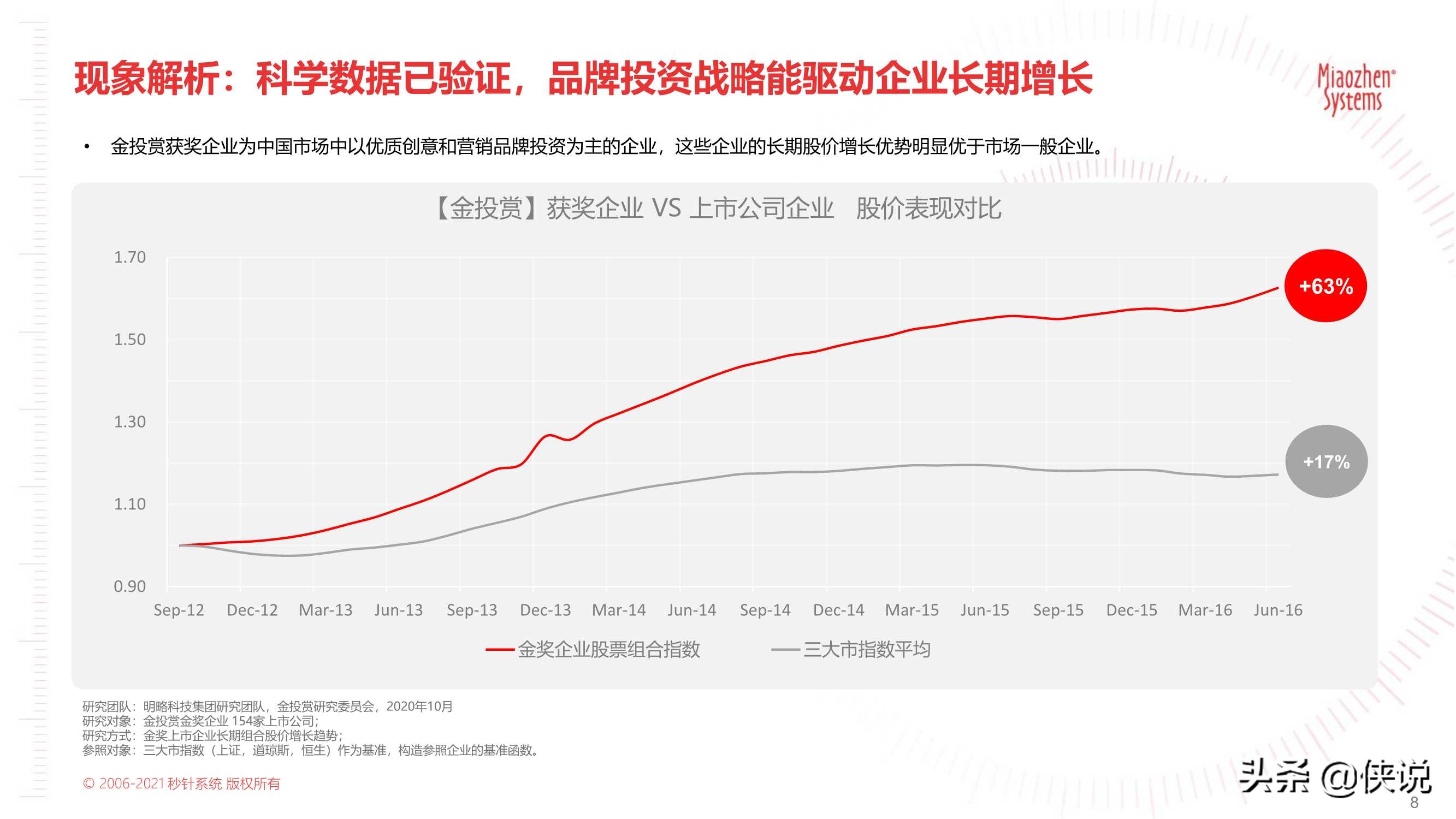 2021户外营销策略报告：户外触达可测，品牌增长可期（秒针）
