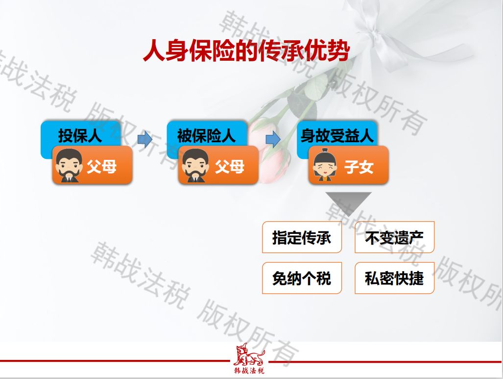 保险究竟靠不靠谱？从法律角度道破投保困惑 第5张