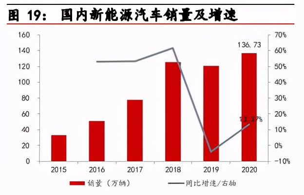 新能源汽车行业2021年二季度策略报告：把握“碳中和”机遇