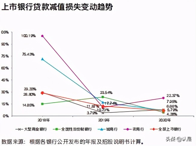 中国上市银行2020年回顾及未来展望