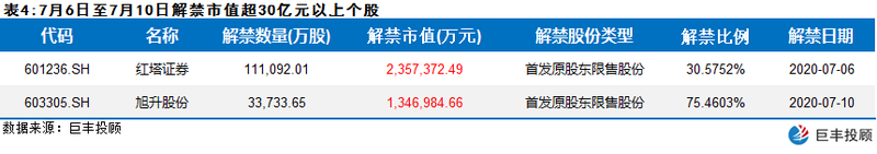 解禁数据重磅出炉 个股风险机会如何把握？