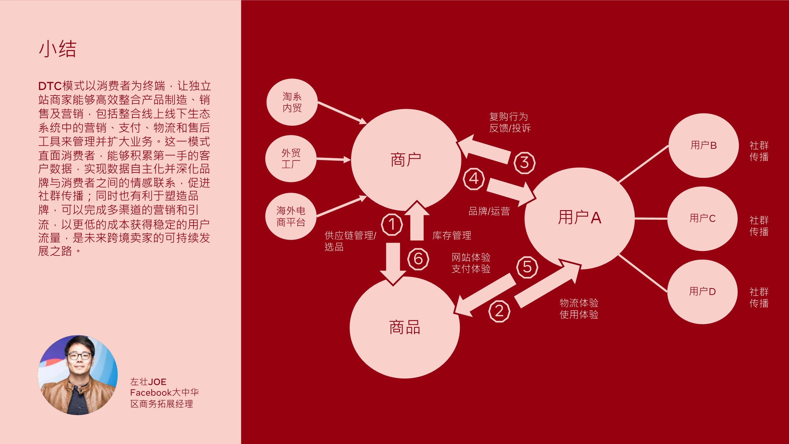跨境电商专题报告：利用DTC制胜品牌出海，玩转全球跨境宅经济