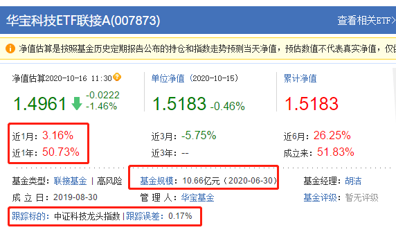 两支基金包揽消费科技医药所有龙头，华宝科技、华宝中证消费龙头