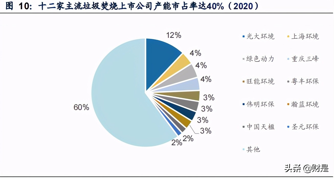 垃圾焚烧专题研究：碳减排驱动增长，“焚烧+”模式加速推广