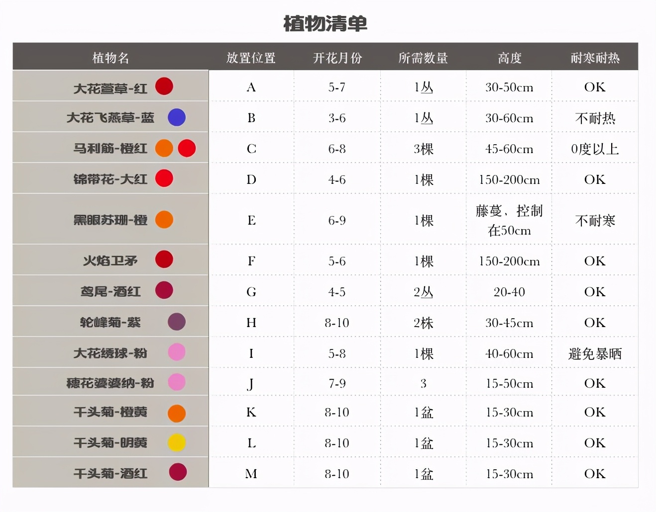 如沐自然的三季花境营造