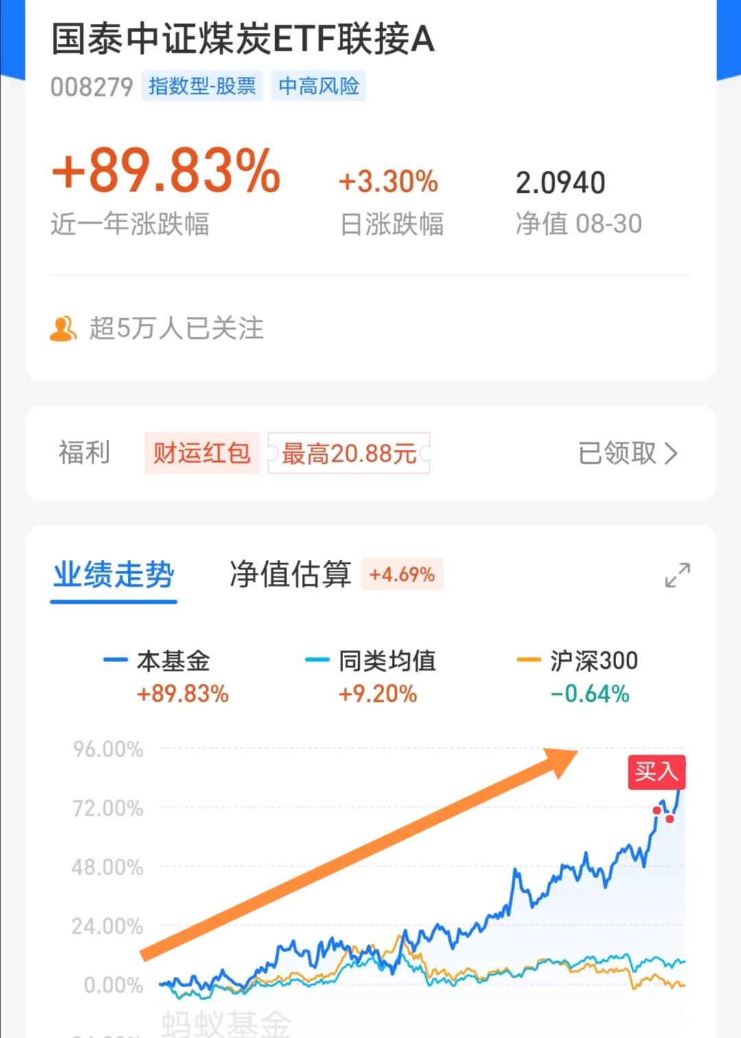 Coal ETF is crazy today iNEWS