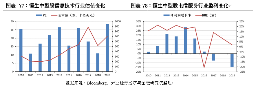 中国内地股市与美国、日本、中国香港等主要市场结构对比分析