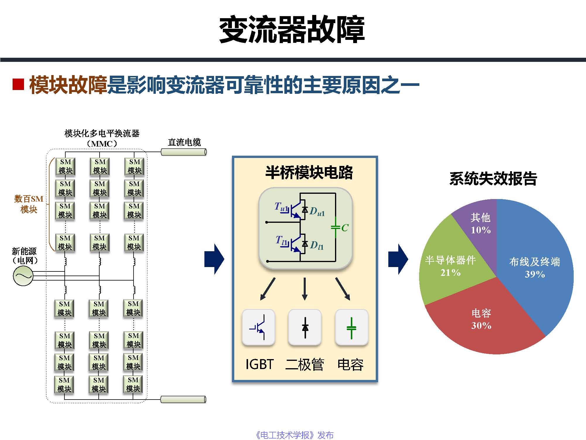 东南大学邓富金教授：柔性直流输电系统故障保护