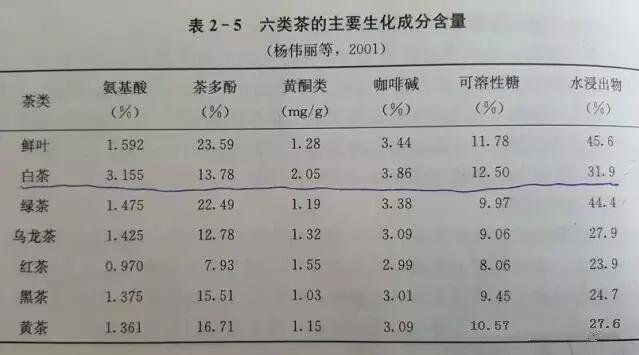 喝茶到底有益健康嗎？ 喝紅茶好，還是綠茶好？