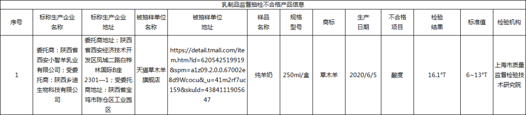 网红零食“黄老五”小麦锅巴酥大肠菌群超标 问题批次产品已售罄