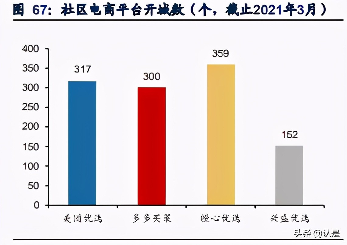 社区电商行业研究：下沉市场零售创新，重构大快消供应链体系