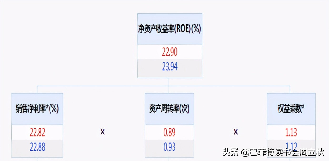 飞奔的白马挂了么？恒瑞医药2020业绩解读