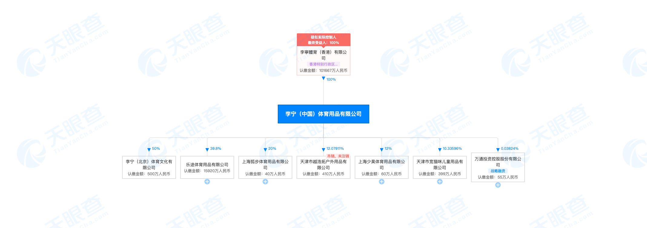 被国潮炒疯的李宁，原来是家外国公司？