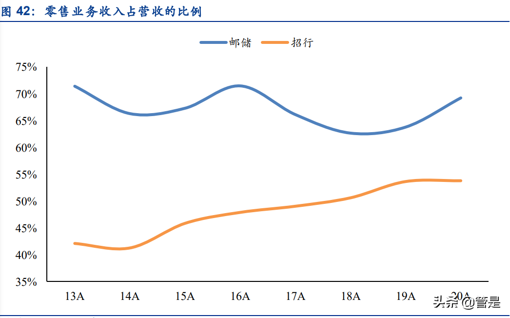 邮储银行专题研究报告：邮储银行的零售转型与成长空间