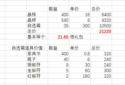 剑与远征迷失孤岛系列活动解析，最简单明了！附带新资源犒赏