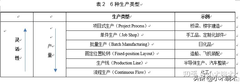 生產質量分析(PQM)的5個層面及應用 - 頭條匯