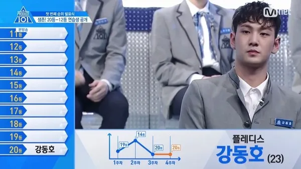 因《PRODUCE 101》系列造假受害练习生获补偿金,被偷的人生谁来还?