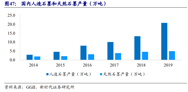 新能源汽車產業投資策略：乘風破浪，量價齊升，全面開花