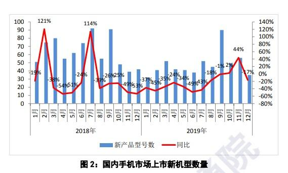 手机行业再迎“严冬”，中国销售量仅3.89亿部，下挫比较严重