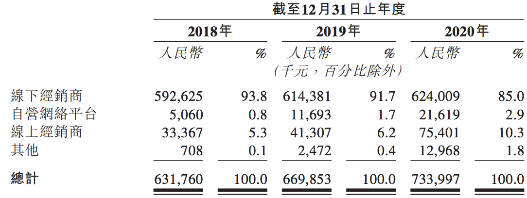 读书郎冲刺港股上市：收入主要靠卖平板，IPO前股东套现1.6亿元