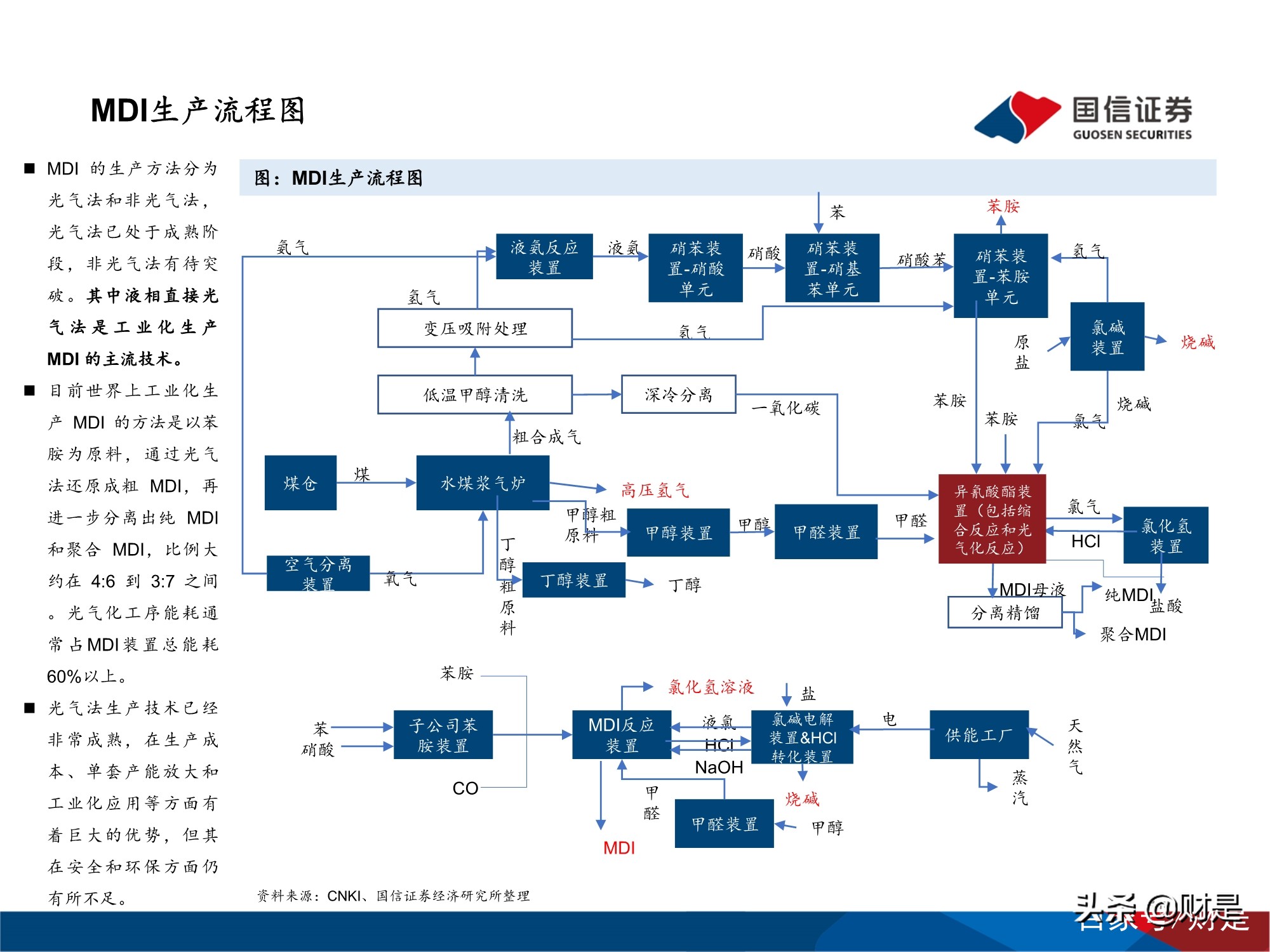 万华化学深度研究报告：万华化学的自主创新发