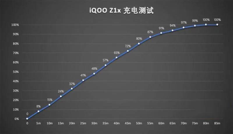 中端机iQOO Z1x居然有这么多亮点，你都知道吗？