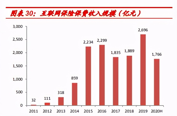 金融科技专题研究报告：金融科技监管框架及行业趋势（产业爆告）