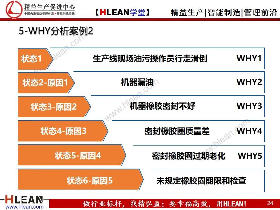 「精益学堂」8D报告培训教材