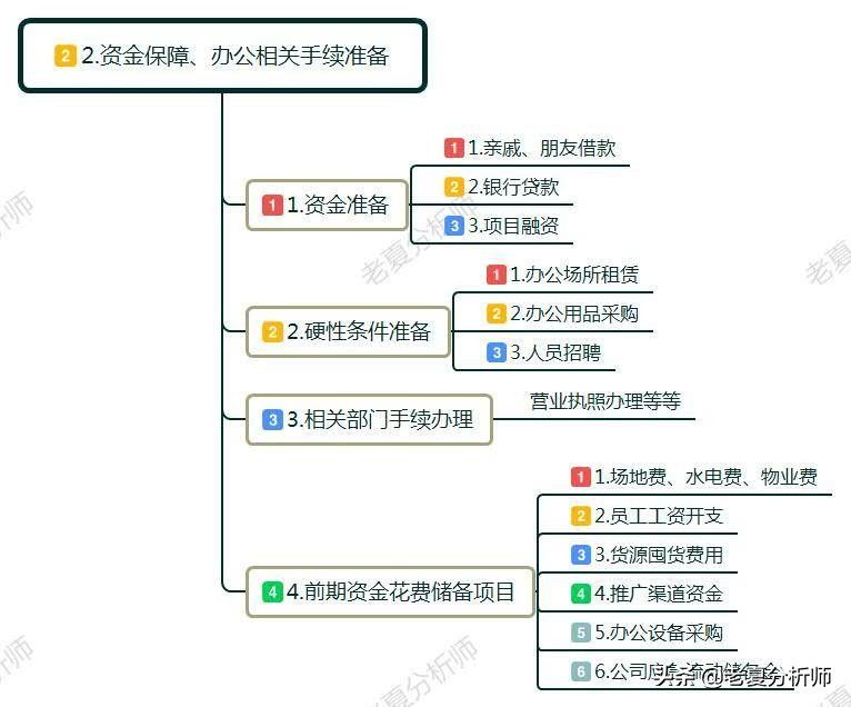 白手起家如何创业（分享6个创业的技巧）