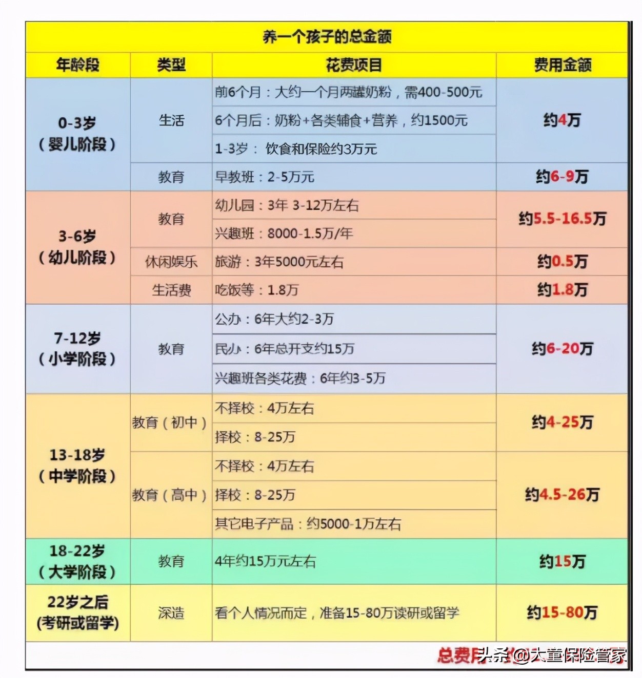 逼疯一个正常人需要几步？只需一个孩子