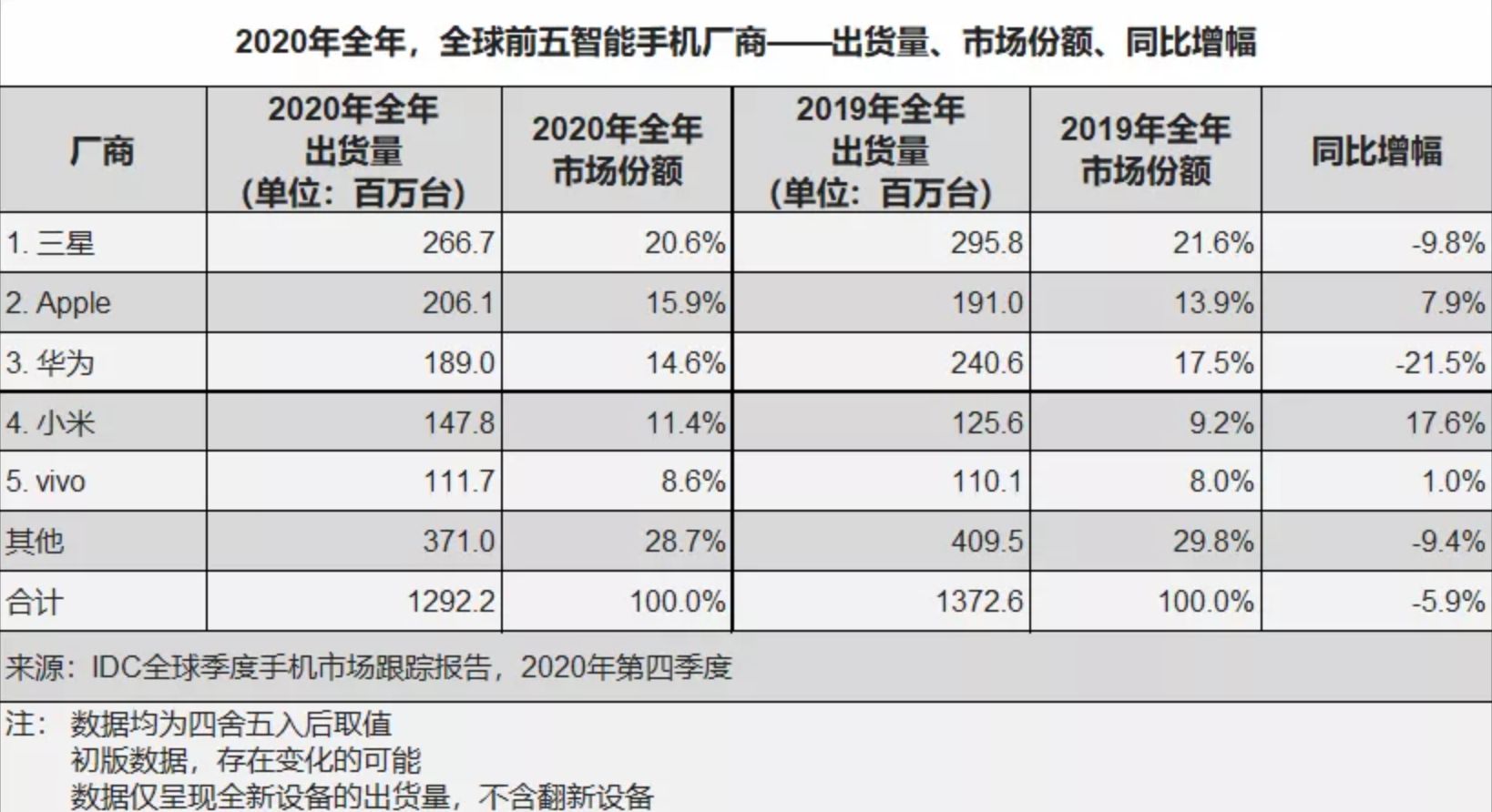 任正非痛下决心，华为重磅出击，宣布对苹果、高通等收5G专利费