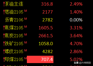 战略反击从澳开始，限煤限电和铁矿涨价皆因澳大利亚？真相来了