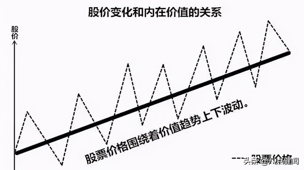 医药股大跌，被套20%该怎么办？