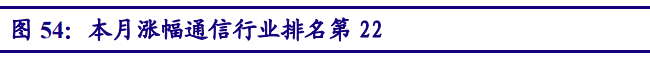 5G产业投资三部曲(下)：通信行业问题建议，行业市值占比稳步提高