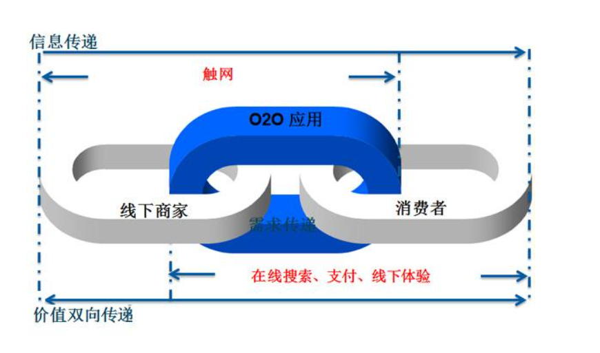 为什么说数字化转型的解构、重构，是企业的数据命脉？