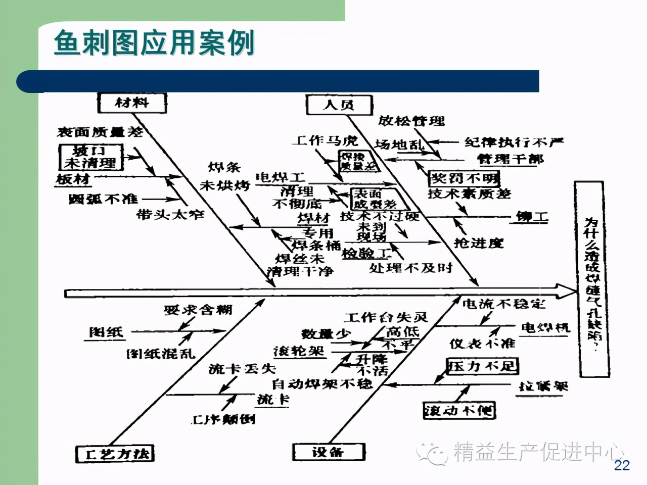 「精益學堂」杰出生產班組長現場質量管理能力提升PPT
