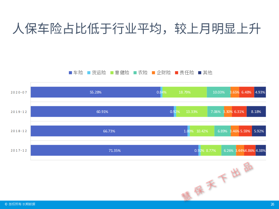 数据前哨｜保险业前7月经营情况速览