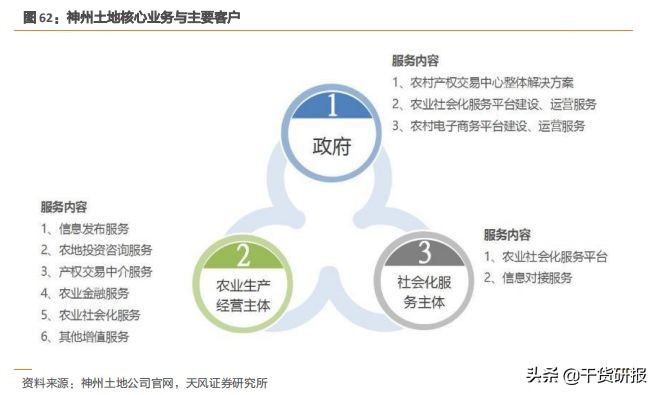 数字农业方兴未艾，3只龙头股深度分析（推荐收藏）