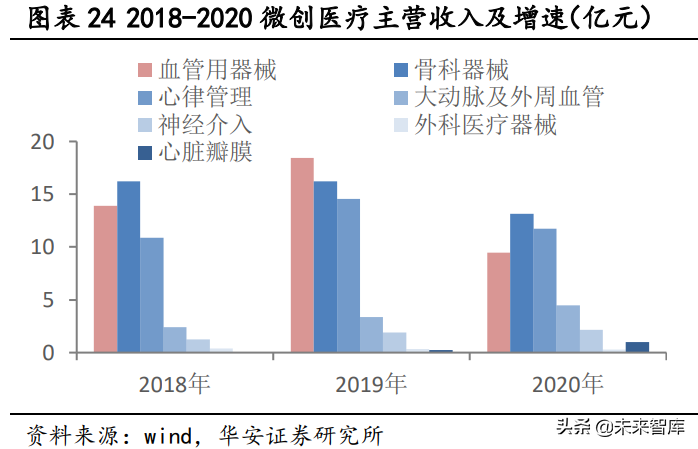 冠脉支架产业研究：借鉴国外发展经验，国内冠脉支架“亮剑”