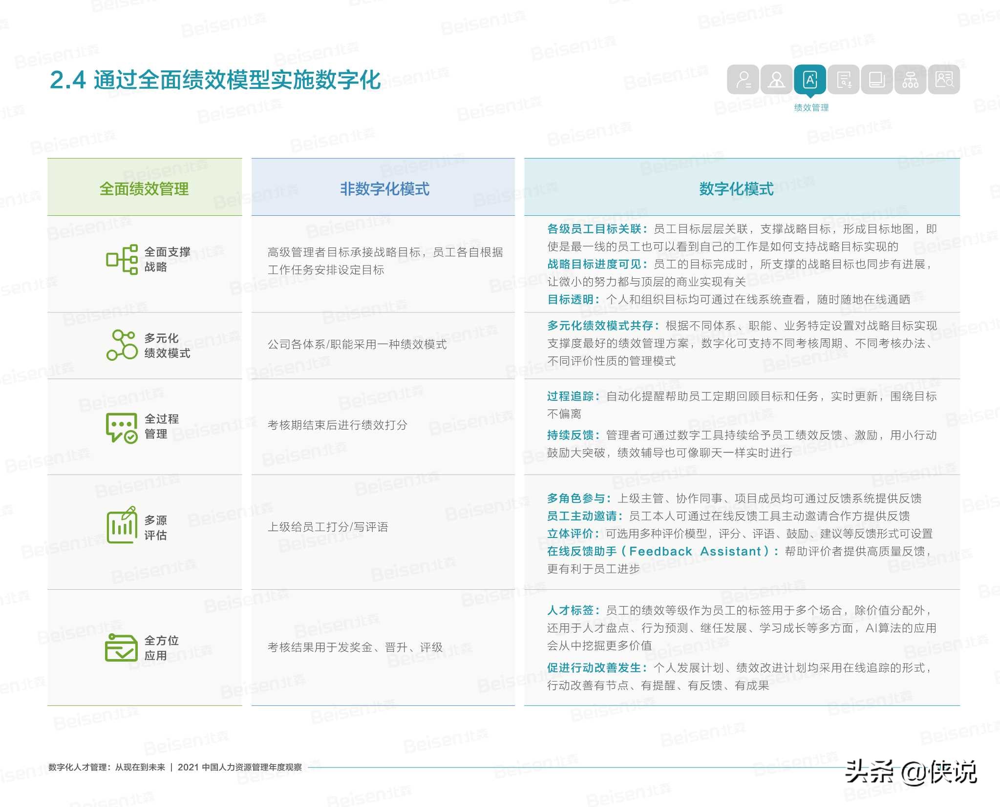 北森2021中国人力资源管理年度观察报告