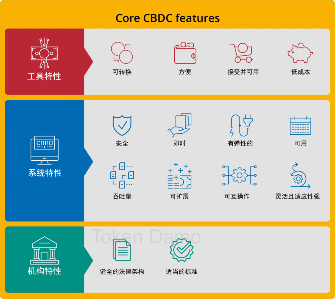10/9 价格分析：BTC、BCH、ETH、ZEC I Damo 行情2