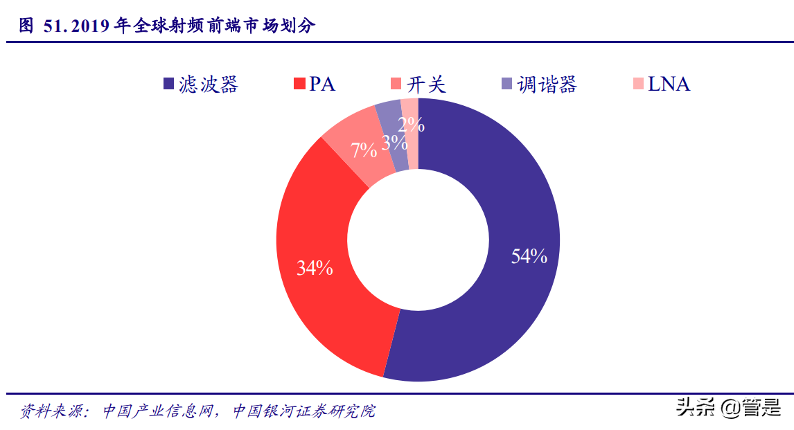 三安光电专题研究：LED迎来新一轮成长，化合物半导体蓄势待发