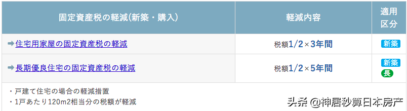 补贴来了，2021年在日本买房能省下这几笔钱！(建议收藏)