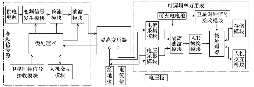 大型接地网分流矢量的测量新方法，以卫星时钟信号作为参考基准